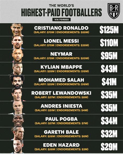 highest paid floorball player|Iba pa.